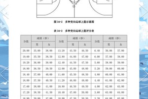 儿童篮球训练最好是一天训练多久比较好?